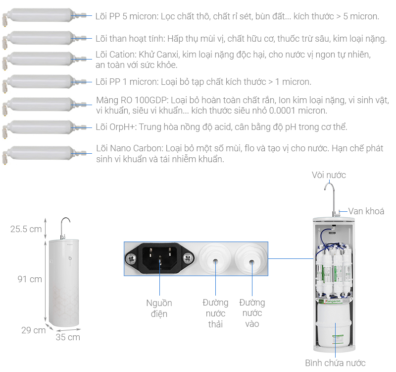 Máy lọc nước Kangaroo KG100EO